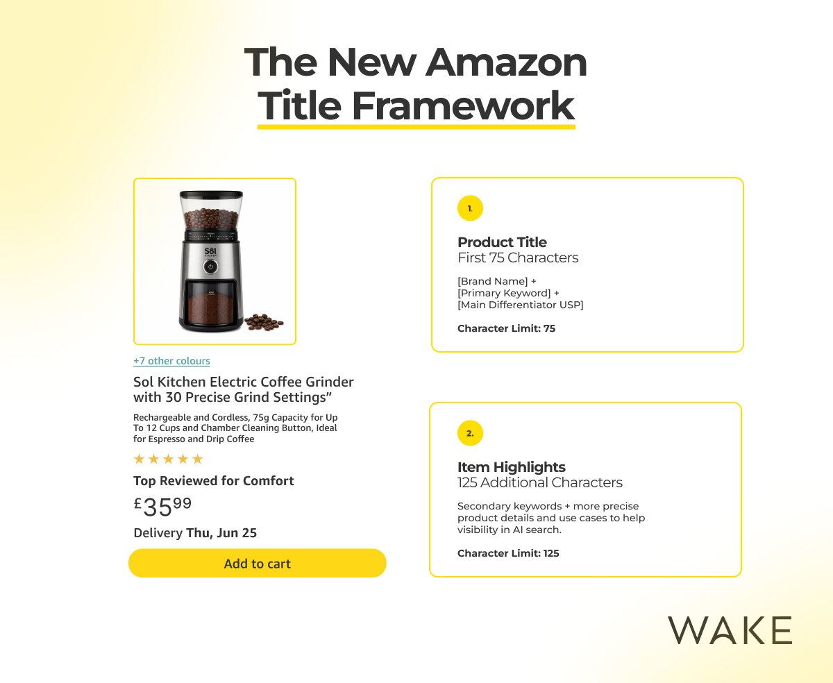 New Amazon Title Format