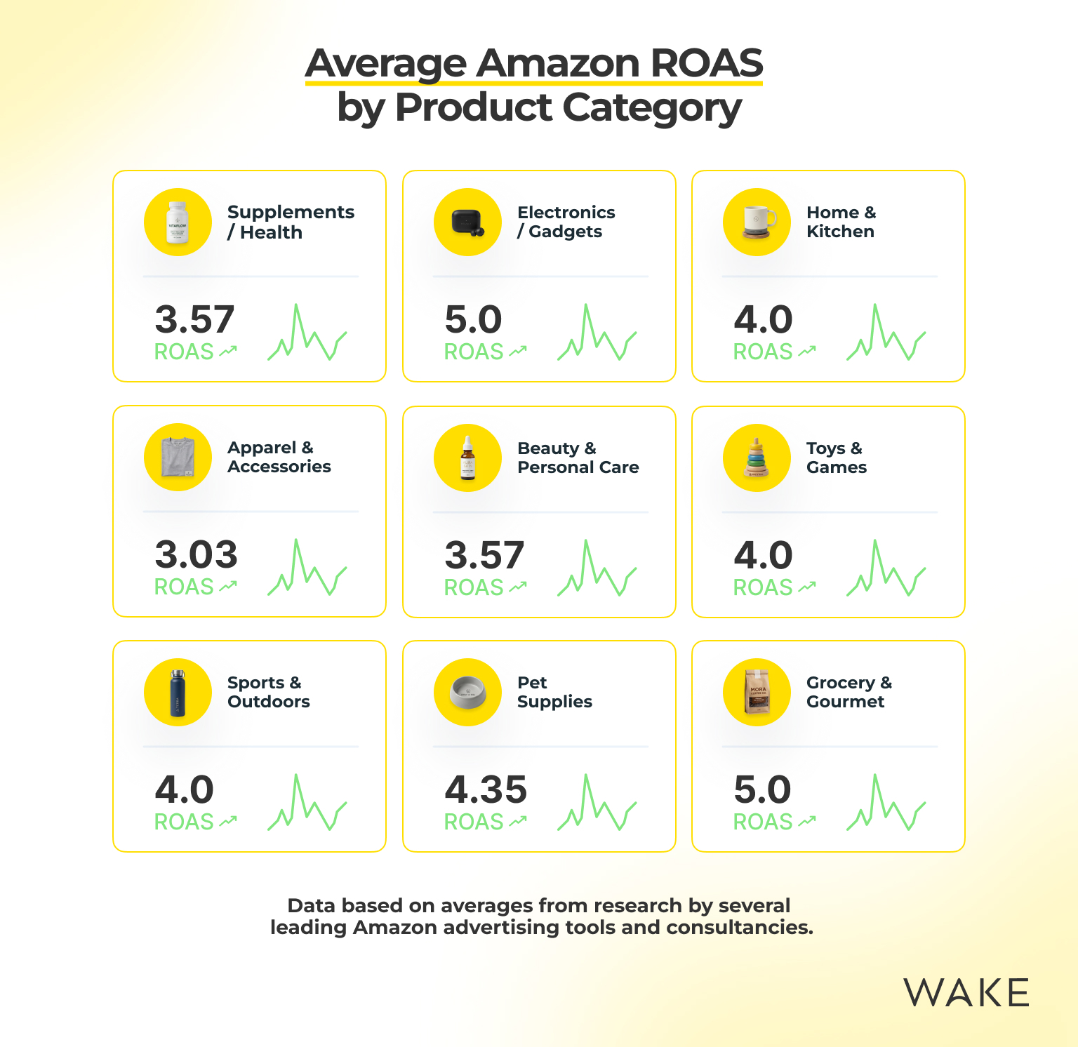 Average Roa's Icon What is a Good ROAS in 2026? Benchmarks and Best Practices