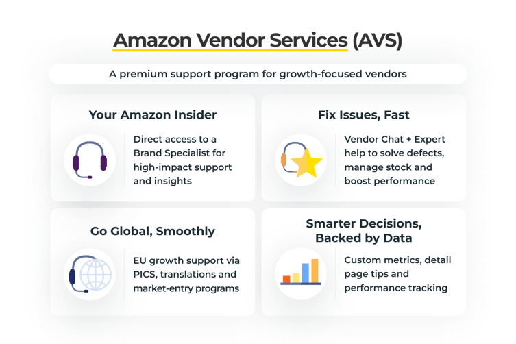 Amazon AVS Features