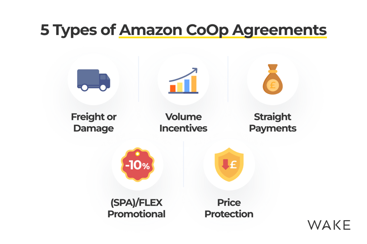 Types of Amazon CoOp Agreements