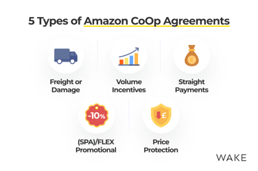 Amazon Contract Example Amazon Vendor Central CoOp Agreements - 2026 Ultimate Guide