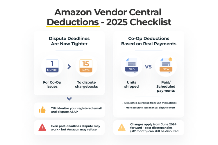 Amazon Vendor Central Deductions 2025