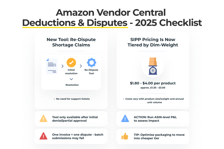 Dispute Amazon Shortage Claims