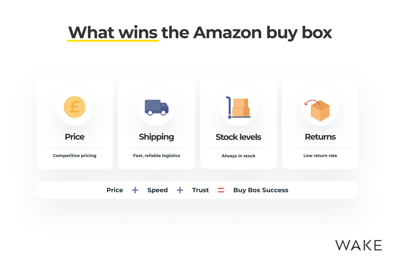 Winning the Amazon Buy Box: The Ultimate Guide for Vendors