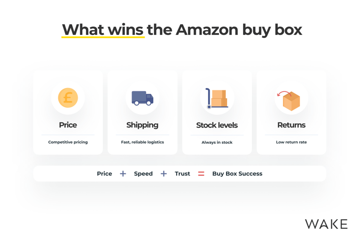 Winning the Amazon Buy Box