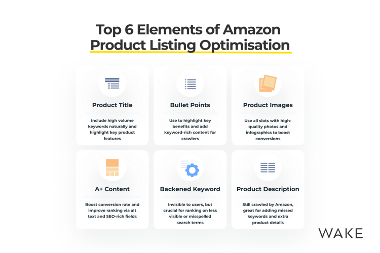Amazon Listing Optimisation