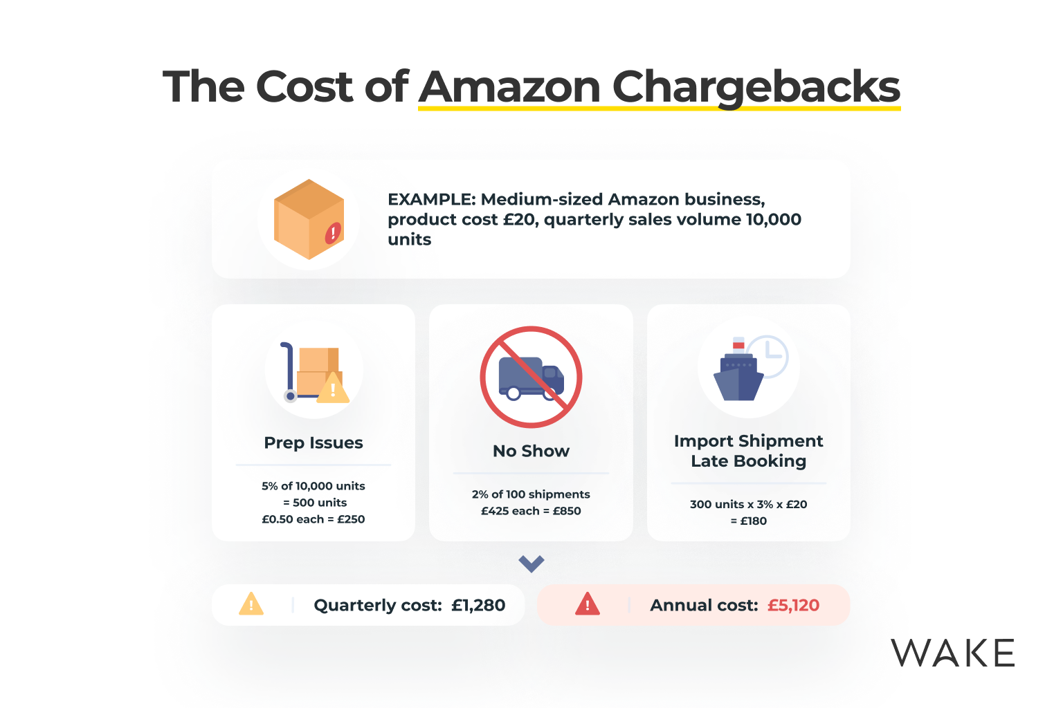 Amazon Vendor Central Chargebacks - 2026 Ultimate Guide