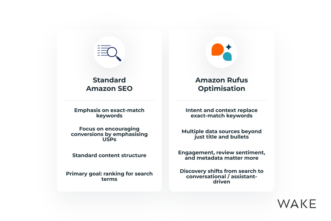 What Is Amazon Rufus? A Complete Guide for Vendors