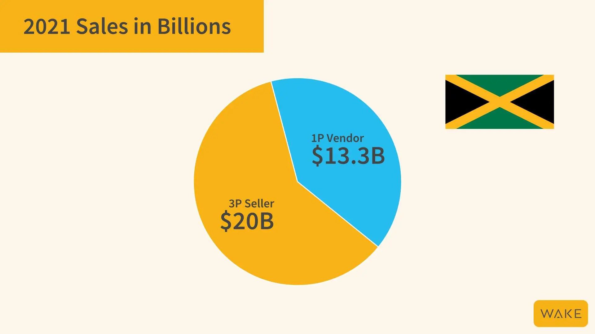 amazon-seller-central-vs-amazon-vendor-central-2021-revenue