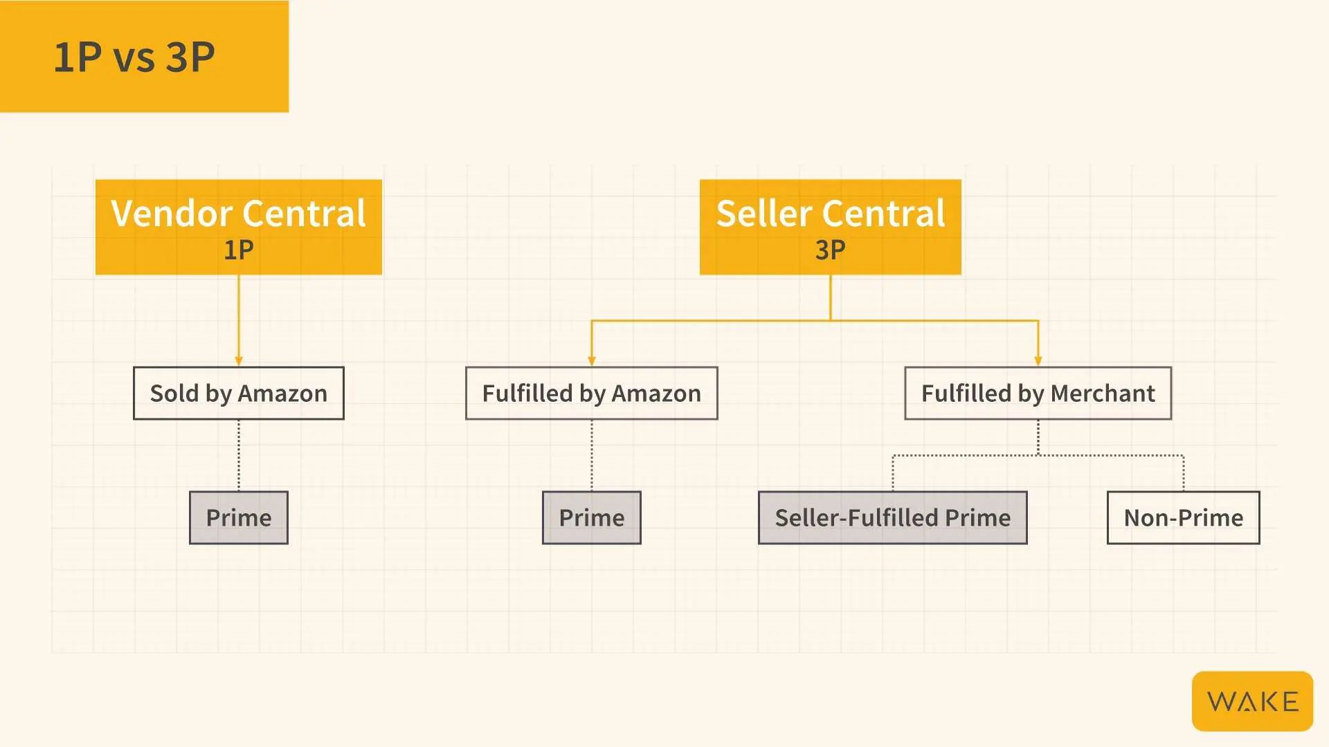 amazon-vendor-central-vs-seller-central