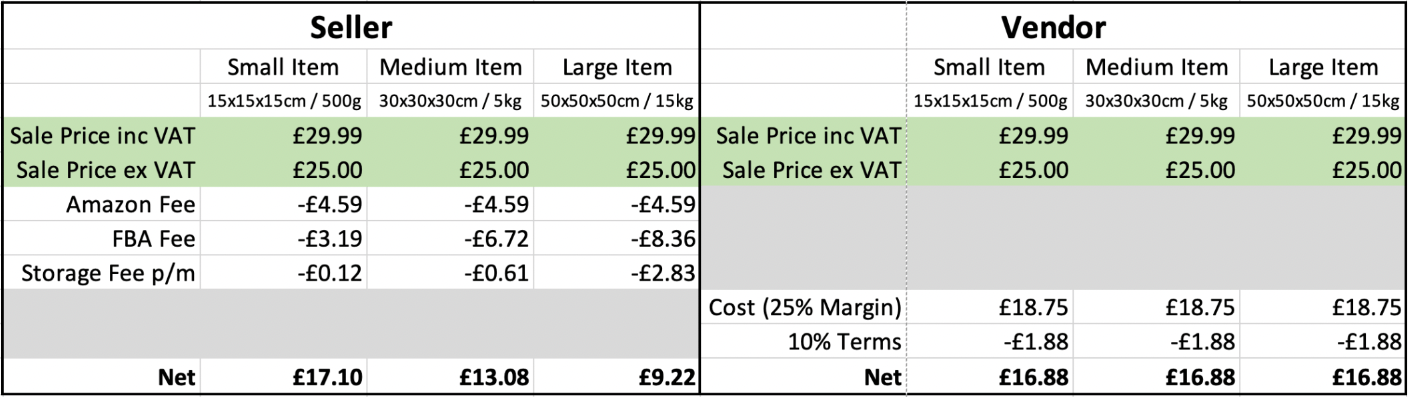 vendor-central-profitability-analysis