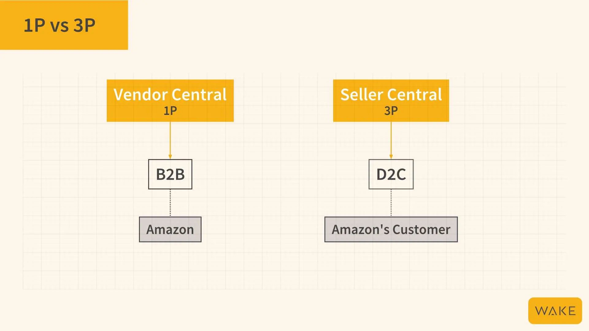 vendor-central-vs-seller-central-business-models