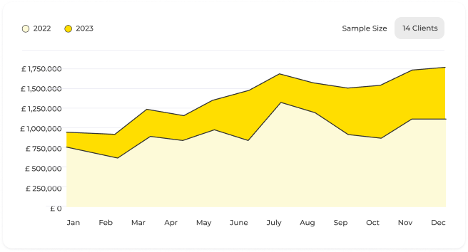 Chart 1