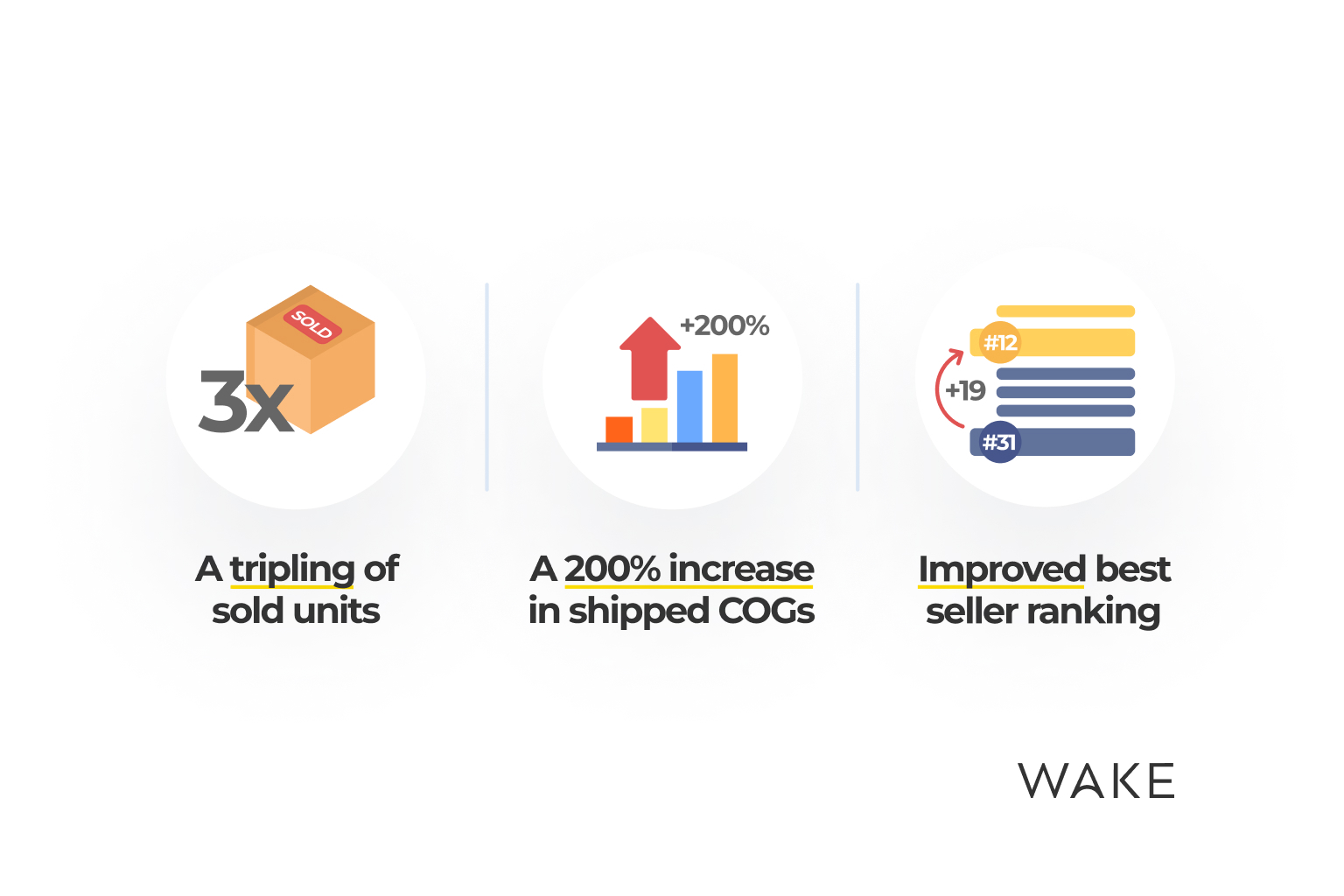 Amazon Content Optimisation Case Study