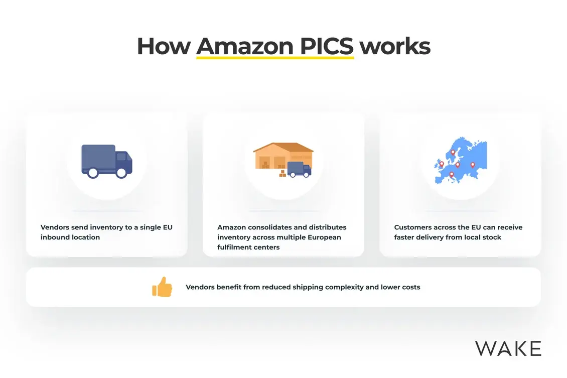 Amazon Pics Program