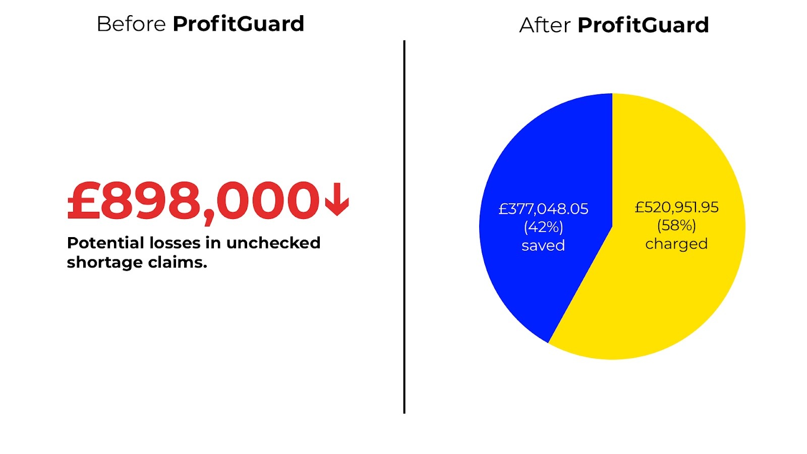 Amazon Vendor Shortage Claim Recovery